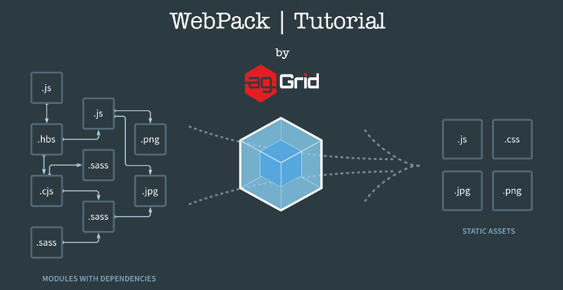 Using Webpack for Efficient Asset Management in Full Stack Projects